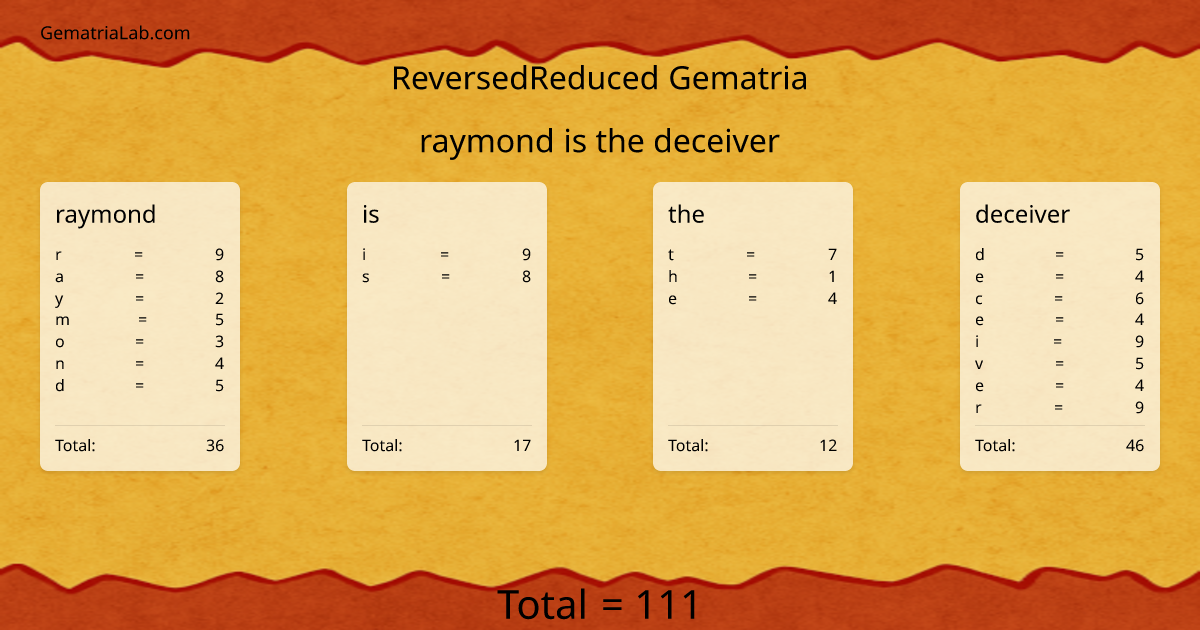 raymond is the deceiver in reversedReduced Gematria